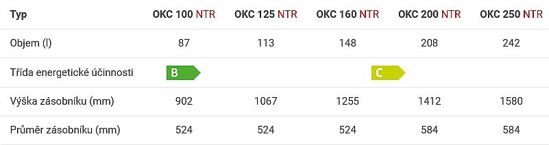 Dražice OKC 125 NTR zásobník teplé vody, kulatý 1103708101