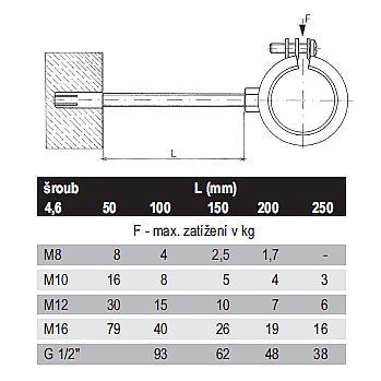 Rabovský závitová tyč M12x1000mm, zn 50121000