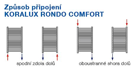 Korado KORALUX RONDO COMFORT KRT 1220/600