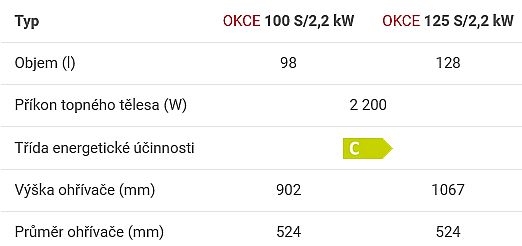 Dražice OKCE 125 S/2.2kW elektrický ohřívač vody, stojatý 1103111101