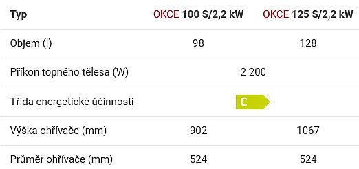 Dražice OKCE 160S (příruba 210mm) elektrický ohřívač vody, stojatý 1106115101