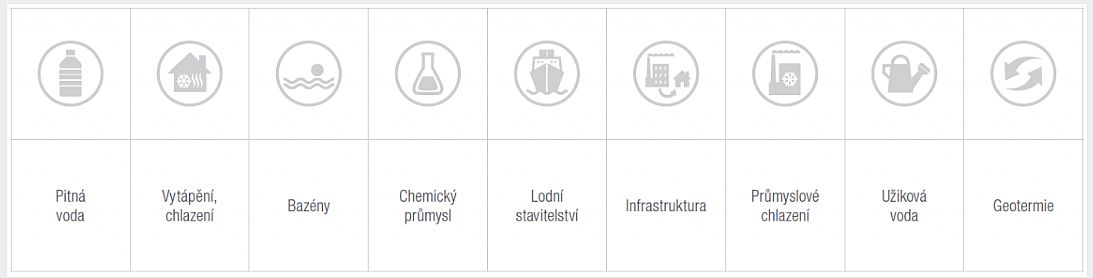 PPR zástřik Tkus vnitřní 25x3/4