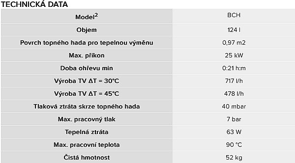 Ariston sestava CLAS ONE GREEN 24; BCH 120 + nožičky; termostat SENSYS,čidlo,CLAS ONE SYSTEM24, 3301031120