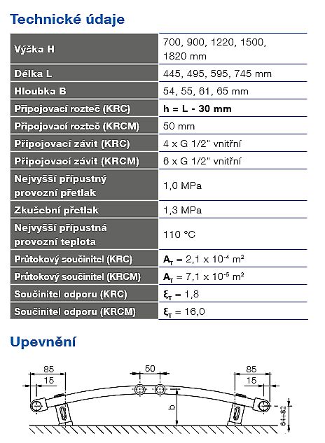 Korado KORALUX RONDO CLASSIC-M KRCM 1500/450