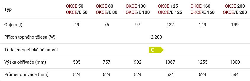 Dražice OKCE 200 elektrický ohřívač vody, stojatý 1107108101