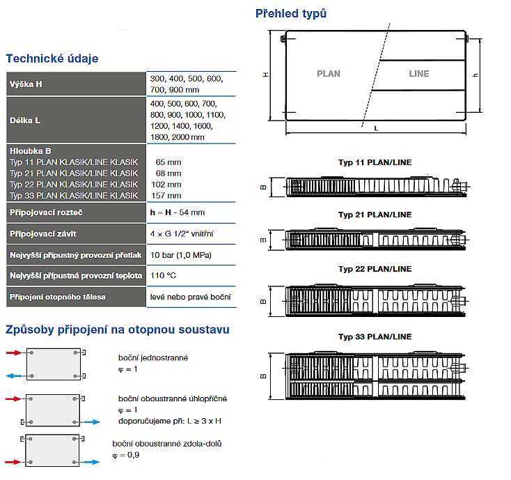 Korado RADIK PLAN KLASIK 22-900x600