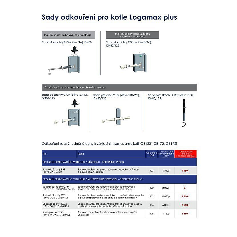 Buderus přestavba LPG GB122i-24K H 7-736-901-817