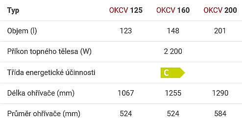 Dražice OKCV 125 kombinovaný ohřívač, ležatý 1103408211