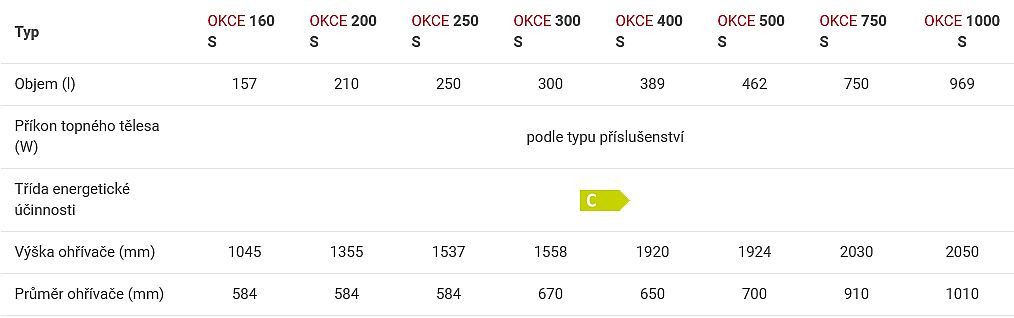 Dražice OKCE 200S (příruba 210mm) elektrický ohřívač vody, stojatý 1107115101