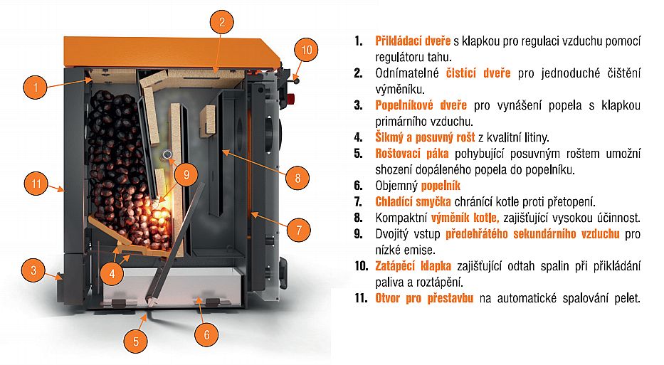 OPOP H 412 EKO - U kotel na uhlí s ručním přikládáním 12kW, 573261