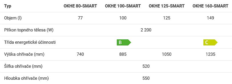 Dražice OKHE 125 SMART elektrický ohřívač vody, hranatý 140311601