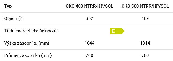 Dražice OKC 400 NTRR/HP SOL 121491402