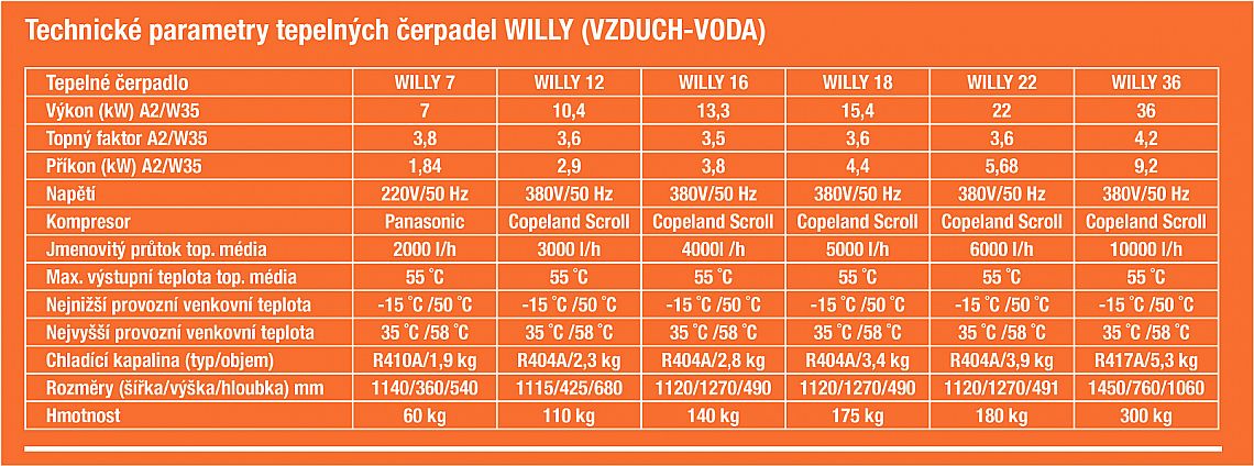 Willy tepelné čerpadlo 12 vzduch-voda - starý typ