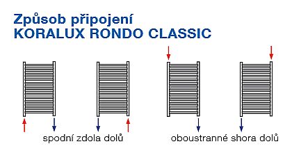 Korado KORALUX RONDO CLASSIC KRC 1820/450