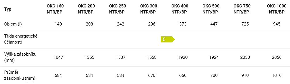 Dražice OKC 200 NTR/BP zásobník teplé vody, nepřímotopný 1107701101