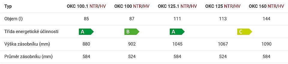 Dražice OKC 125 NTR/HV zásobník teplé vody s horními vývody, kulatý 1103706101