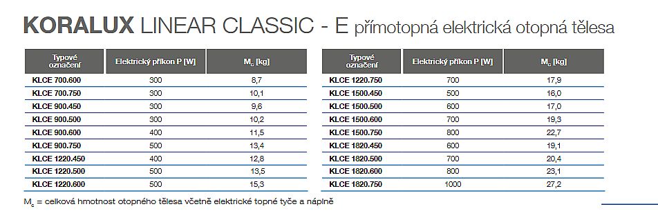 Korado KORALUX LINEAR CLASSIC-E KLCE 1500/500