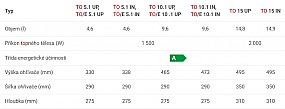 Dražice TO 10.1 IN pod elektrický ohřívač vody, maloobjemový, tlakový 182410802