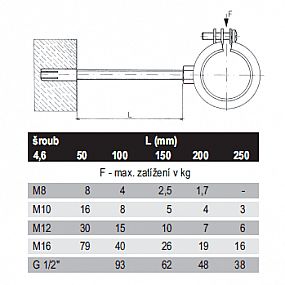 Rabovský závitová tyč M10x1000mm, zn 50101000