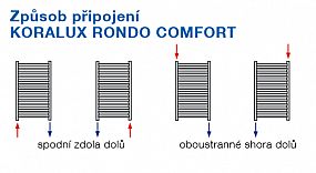 Korado KORALUX RONDO COMFORT KRT 1220/600