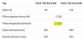 Dražice OKCE 125 S/2.2kW elektrický ohřívač vody, stojatý 1103111101