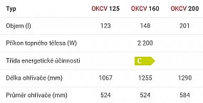 Dražice OKCV 160 kombinovaný ohřívač, ležatý 1106408211