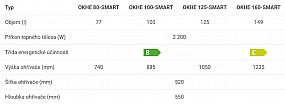 Dražice OKHE 80 SMART elektrický ohřívač vody, hranatý 140111601