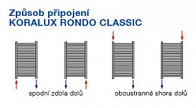 Korado KORALUX RONDO CLASSIC KRC 900/600