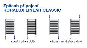 Korado KORALUX LINEAR CLASSIC KLC 1220/450